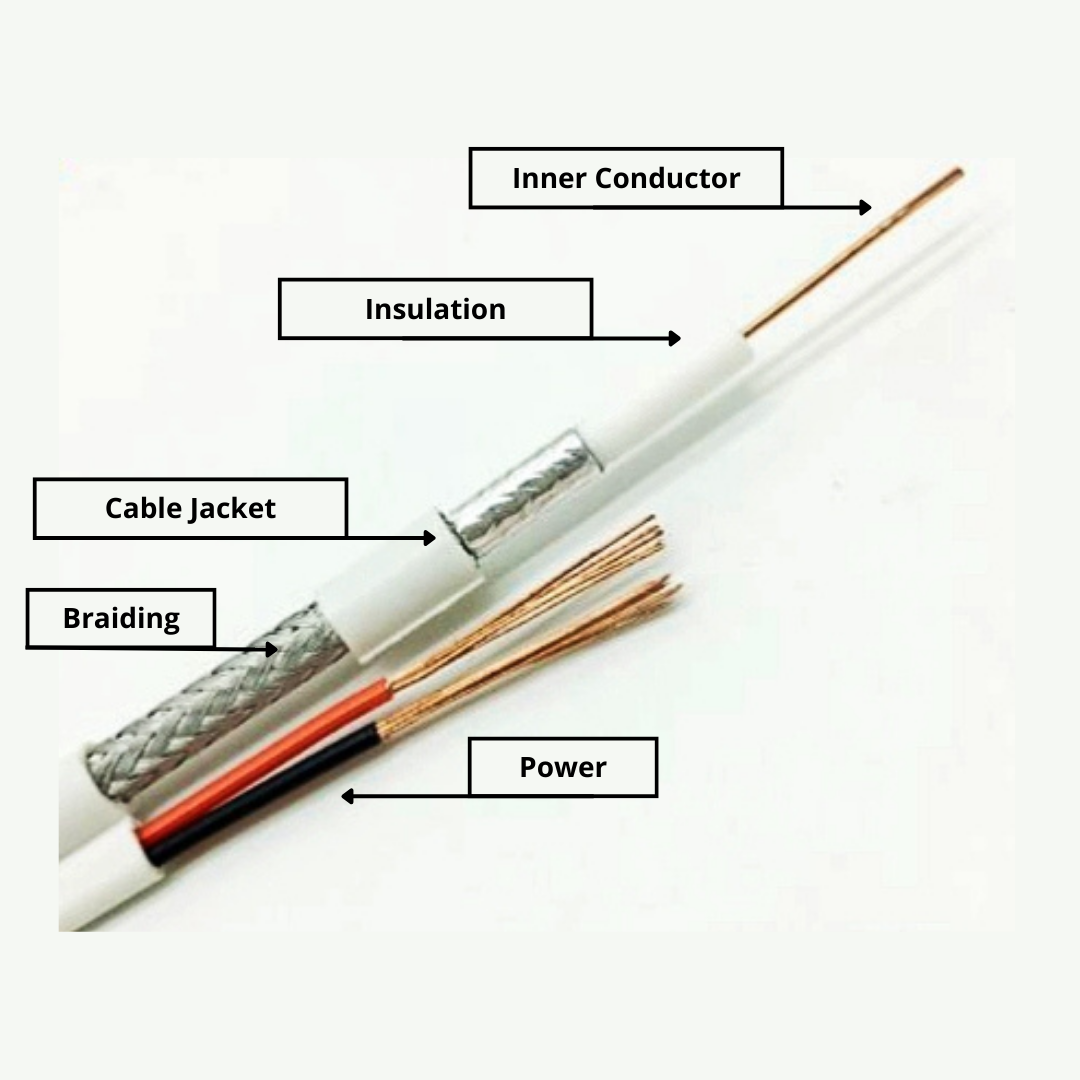 komposisi kabel CCTV